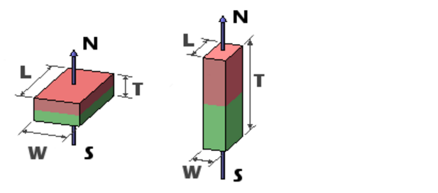 方块磁铁充磁方向示意图 方块磁铁充磁方向示意图