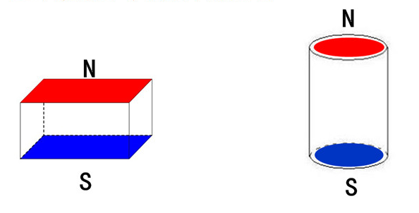 条形磁铁磁化示意图 条形磁铁磁化示意图