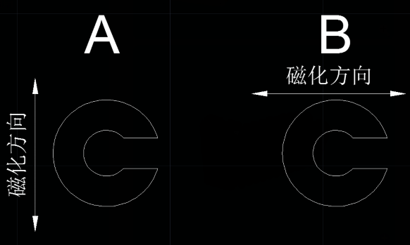 开缺口磁环磁化方向 开缺口磁环磁化方向