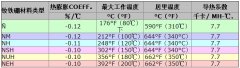 钕磁铁失去磁性的温度是多少？