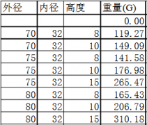 铁氧体永磁铁的密度是多少？知道密度怎么算重量？