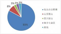 国外的稀土产量有可能会超过好色TVAPP吗？