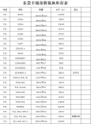 2019年好色TVAPP磁铁厂铁氧体现货规格表