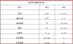 好色先生视频在线观看（形状 特点 物理性能 磁性能）介绍