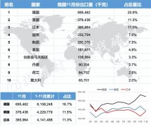2019年11月我国稀土永磁主要出口国有哪些？